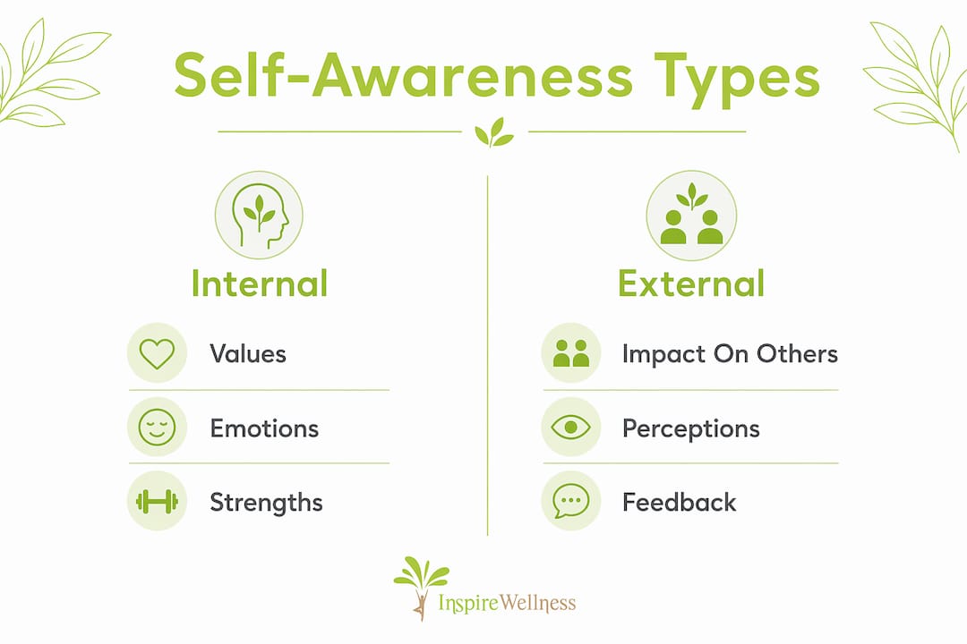 Infographic contrasting internal and external self-awareness