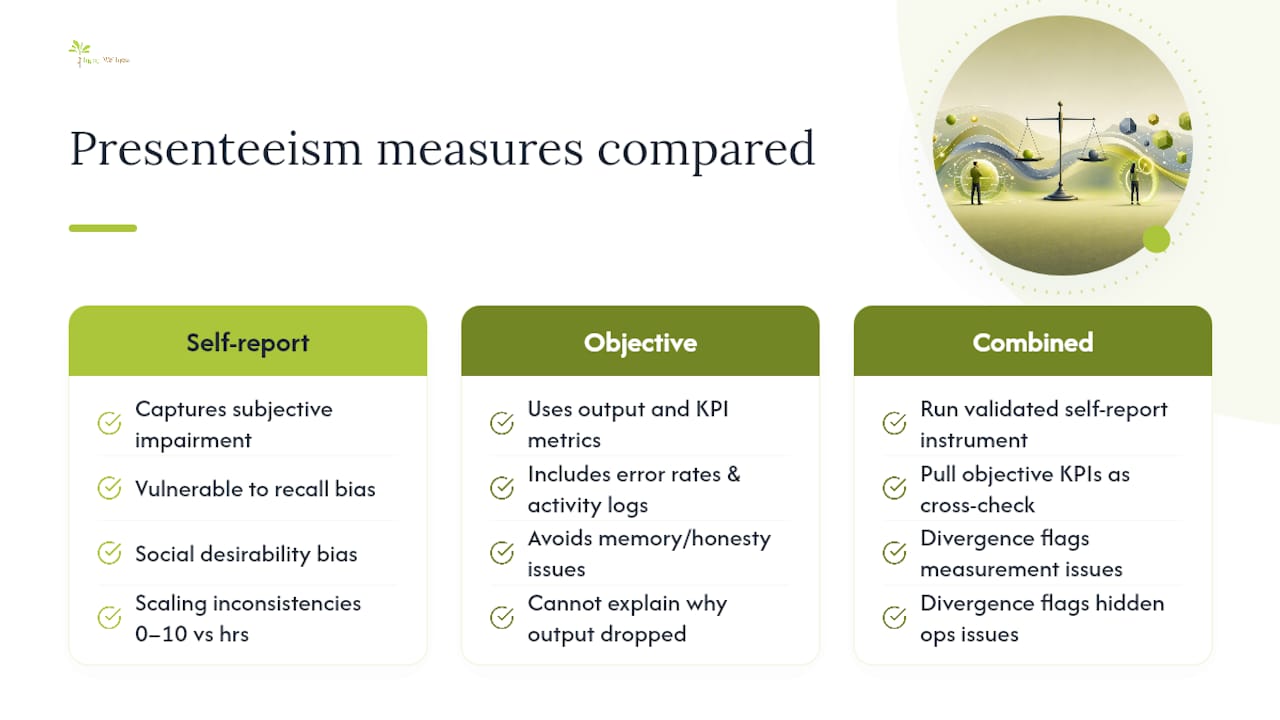 Comparison of presenteeism measurement methods