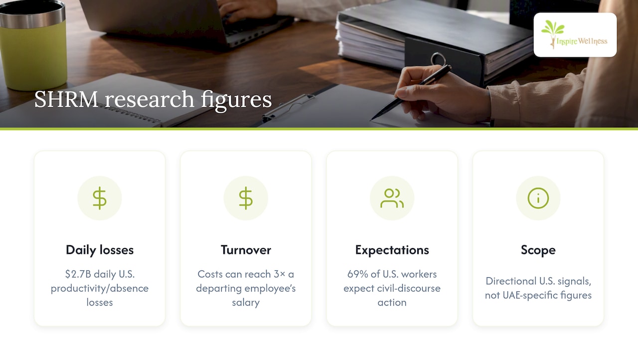 Three U.S. workplace civility research figures