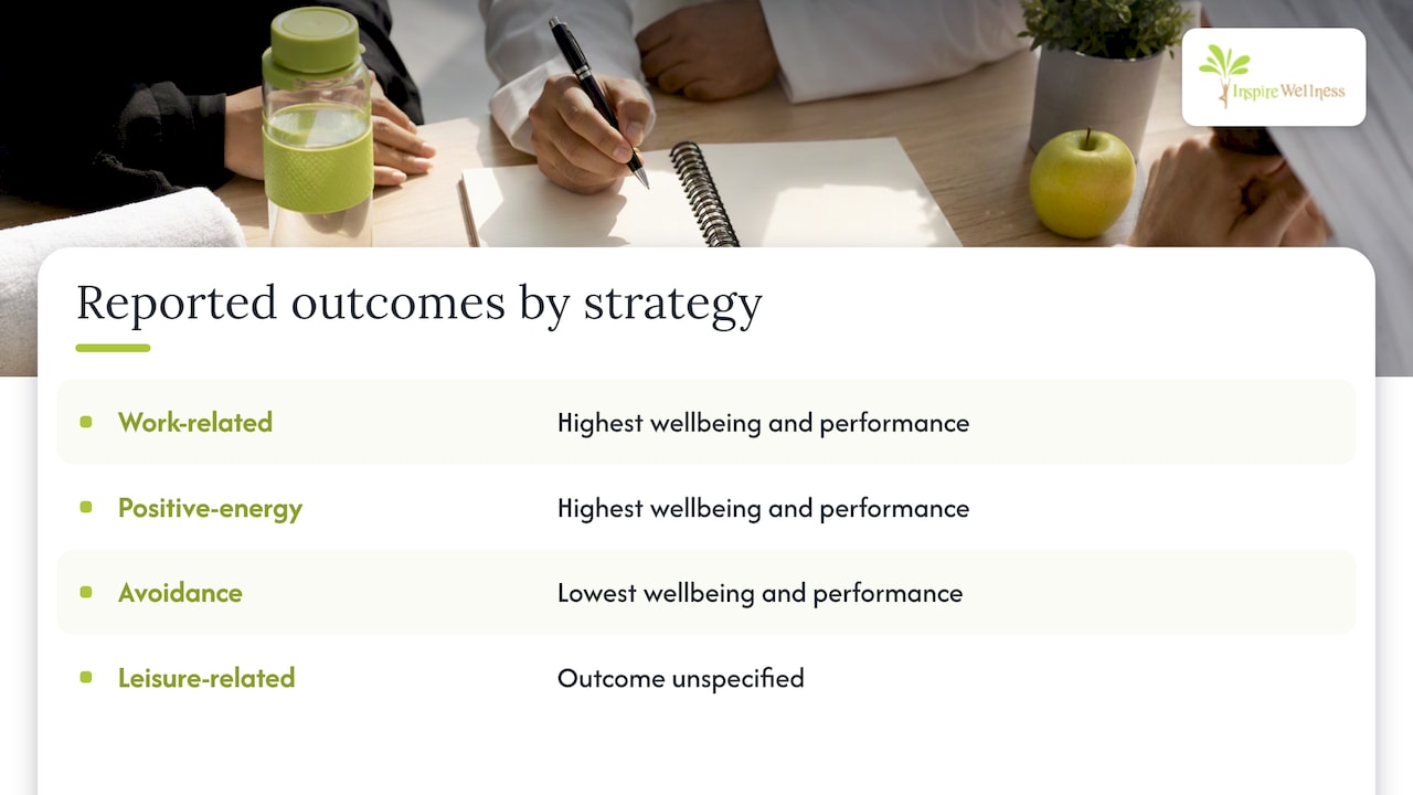 Four energy strategies and reported outcomes