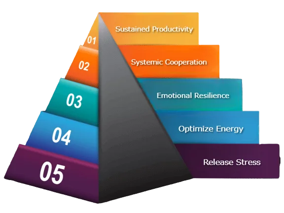 Inspire Wellness Corporate Yoga