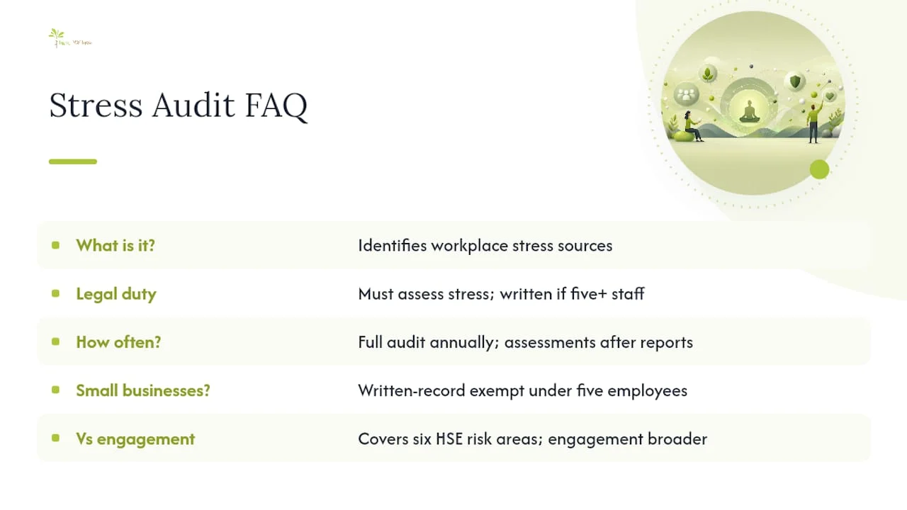 Frequently Asked Questions — overview diagram